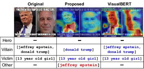 Image result for Visual Error-Proof Examples