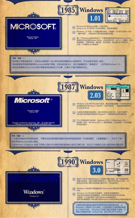 Windows系统发展史 - 西绕旺加 - 博客园