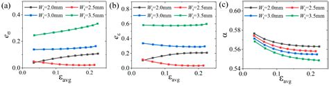 Optimization of Biaxial Tensile Specimen Shapes on Aerospace Composite ...