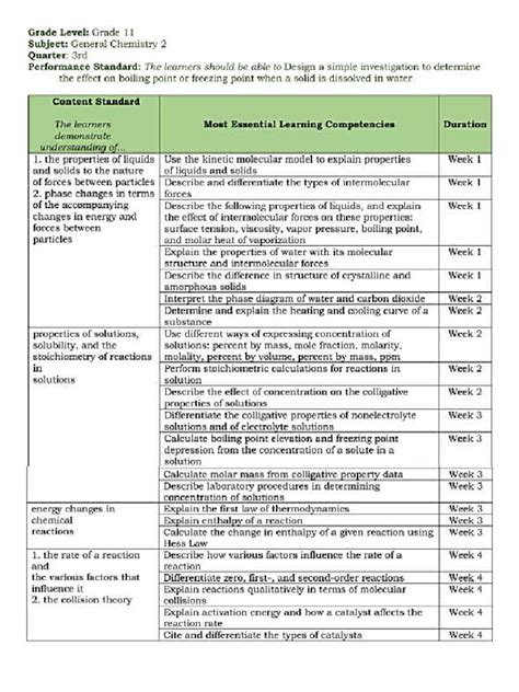 Image result for Most Essential Learning Competencies