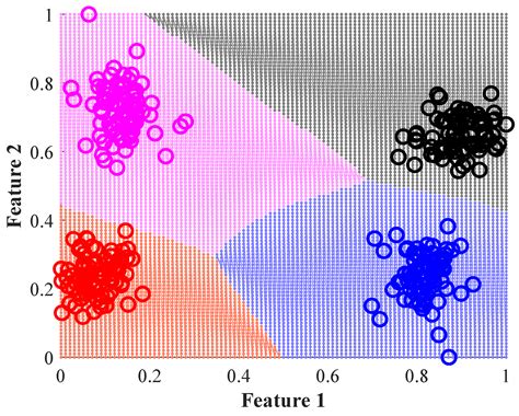 Detection of Inter-Turn Short Circuits in Induction Motors under the ...