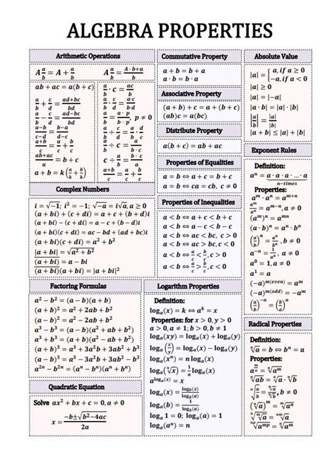 Algebra 的图像结果