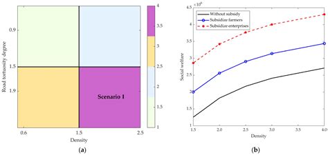 Strategies for Enhancing Social Benefits in Agricultural Waste ...