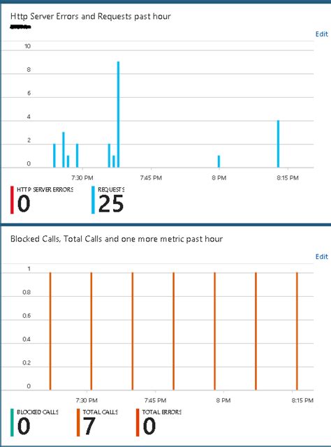 Bing Speech API Tutorial 的图像结果