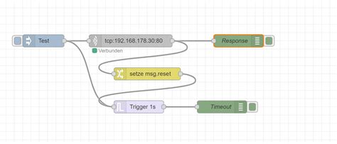 Image result for Using TCP Node Red