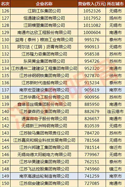 中国央企排名前十名(2022最新央企排名)_金纳莱网