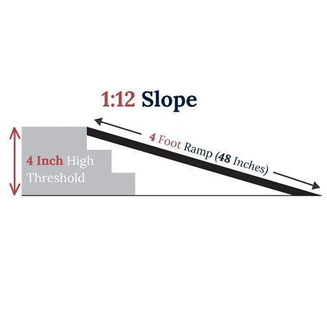 Wheelchair Ramp Slope Requirements Chapter 4: Ramps And Curb Ramps