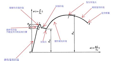44.2弯曲内力-内力图-内力方程 - 微积分关系2_哔哩哔哩_bilibili