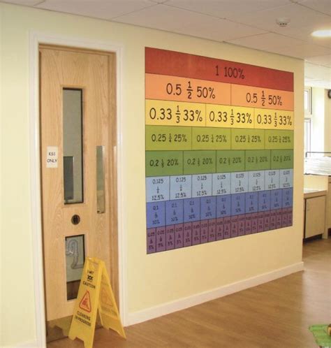 Image result for Math Classroom Decorations