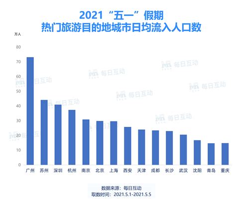 2019年我國人口狀態部分特性分析及發展趨勢預測_中國人口比例圖2019 - 神拓網