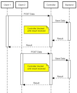 AWS Using S3 Client Java 的图像结果