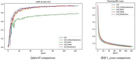 FCA-YOLO: An Efficient Deep Learning Framework for Real-Time Monitoring ...