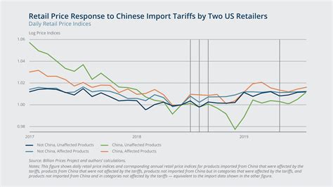 Tariff 的图像结果