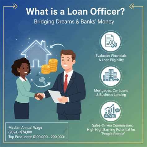What Do Loan Officers Do