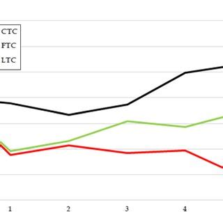 Image result for Back Testing Analysis