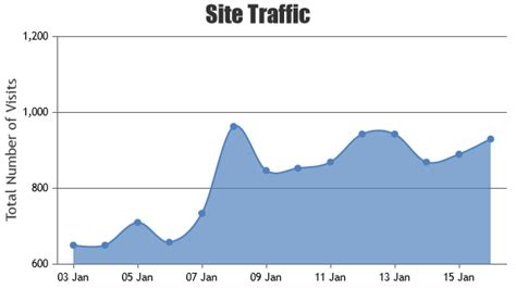 Image result for Plot Gradient Area Chart in Python