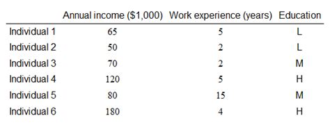 Dummy Variable Examples 的图像结果