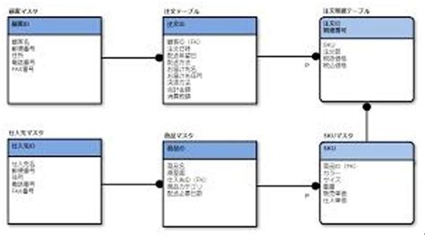 Image result for Programming Languages Learning