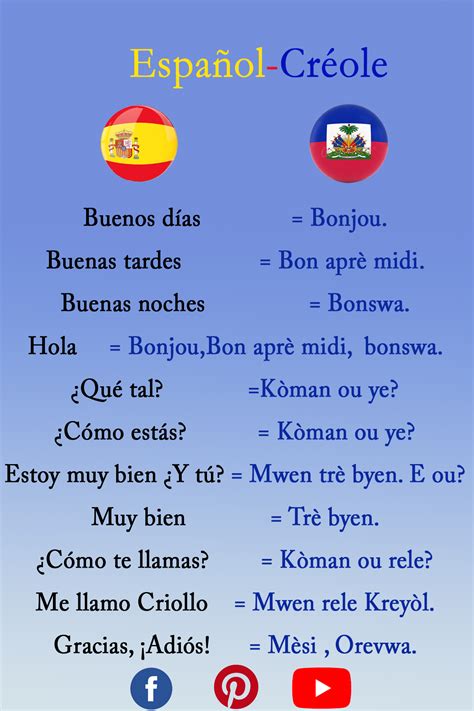 Español Kreyòl | Creole words, Learn french, Haiti language