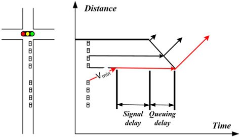 Sensors | Special Issue : Internet of Things and Artificial ...
