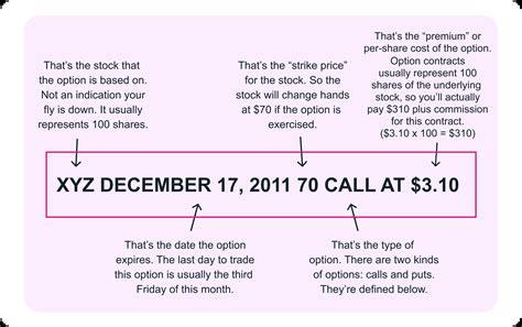 Image result for Investopedia Options Tutorial