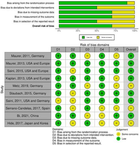 Efficacy of Different Dosing Regimens of IgE Targeted Biologic ...
