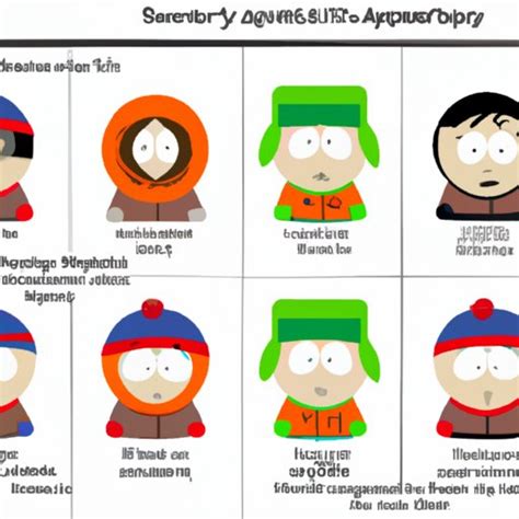 Which South Park Character Are You? Exploring the Different ...
