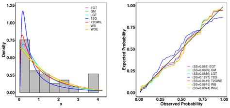 Entropy | Special Issue : Number Theoretic Methods in Statistics ...