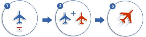 MBo - Multiple Booking Option