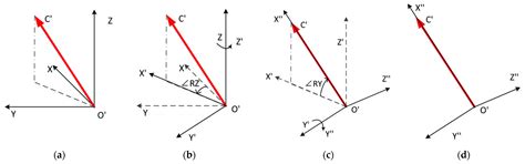 An Algorithm for Calculating Apple Picking Direction Based on 3D Vision