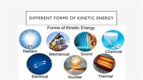 Types of Energy 的图像结果
