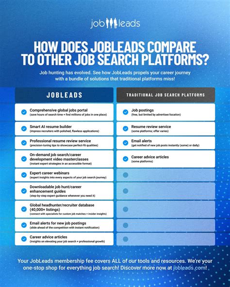 Job boards are NOT created equal. | JobLeads