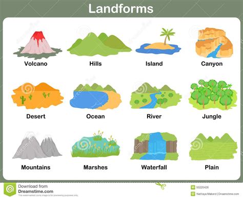 Classification of Landforms 的图像结果