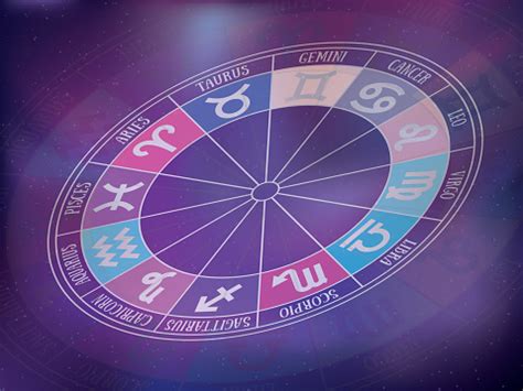 Image result for Zodiac Sign Java Flowchart