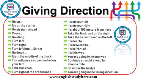 Direction Examples 的图像结果