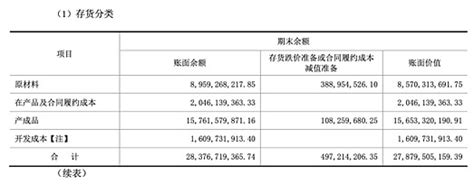 仓库废品处理申请单_仓储购销Excel模板下载-蓝山办公