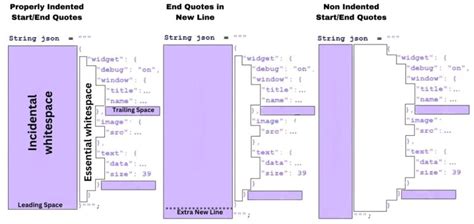 Image result for Java Formatting Strings