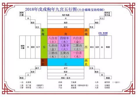 房屋风水方位图解 九宫格房屋风水方位-善吉算命网