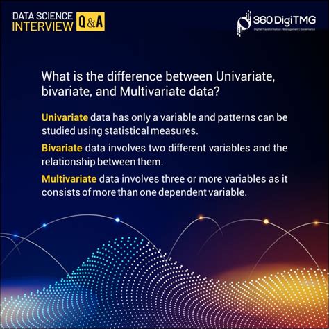 360Digitmg Data Science Course Fees 的图像结果