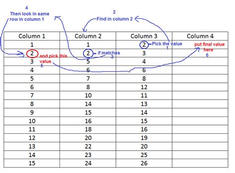 Image result for In SQL Server How to Match 2 Column Data Type