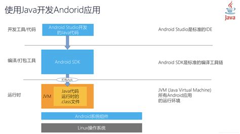 Открыт код Qt 3D Studio, системы проектирования трёхмерных интерфейсов