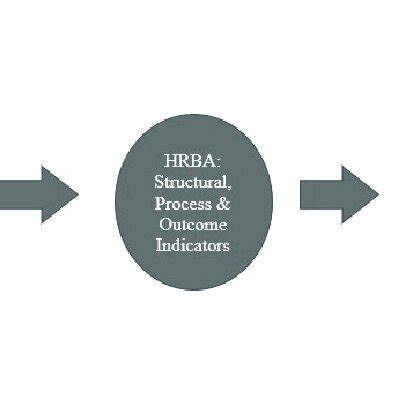 Operational Framework 的图像结果
