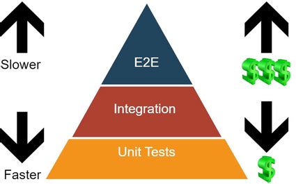 Image result for Unit Test Azure Function