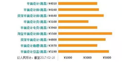 2023年南昌教师工资待遇大概多少钱(工资标准)_学文网