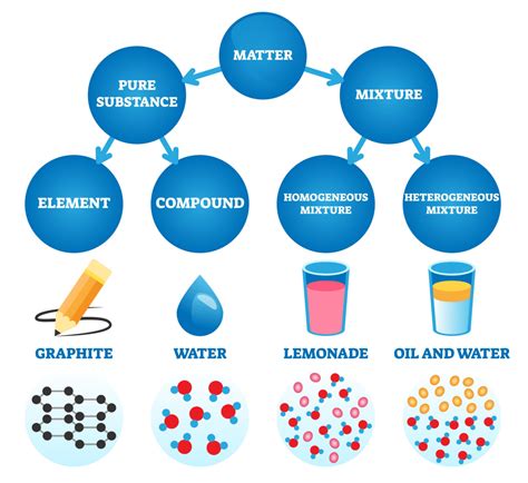 Pure Compound Example 的图像结果