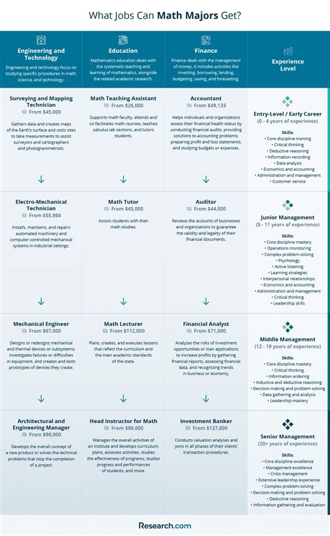 Learn About the Key Subjects in a B.Sc. Mathematics degree