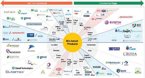 Simple Technology Examples 的图像结果
