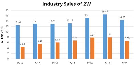 StockAxis Bajaj Auto Ltd Research Report
