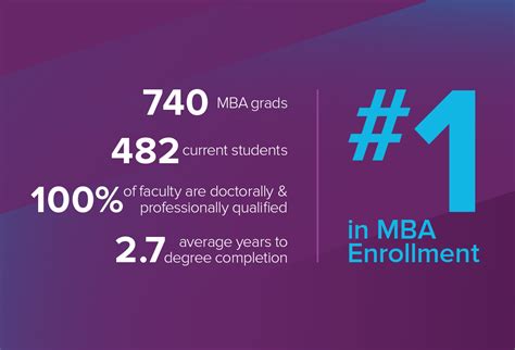 MBA Program Ranks 的图像结果