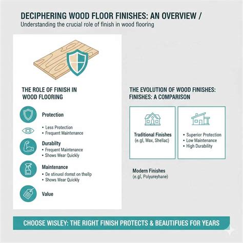 Satin vs Matte Finish Wood Floors: Choosing the Right Option ...